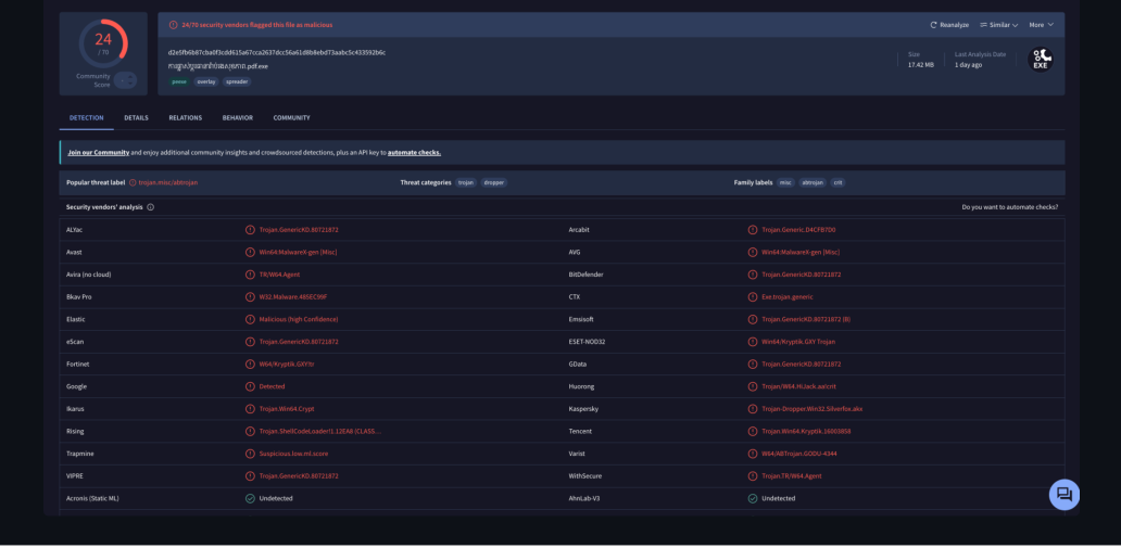 VirusTotal shows 24 of 70 antivirus vendors flagged the file, identified as Silverfox